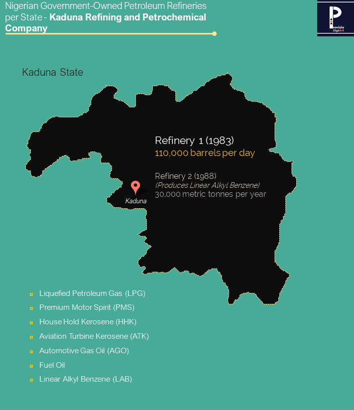 Image showing the Nigerian Refinery on the Kaduna State Map