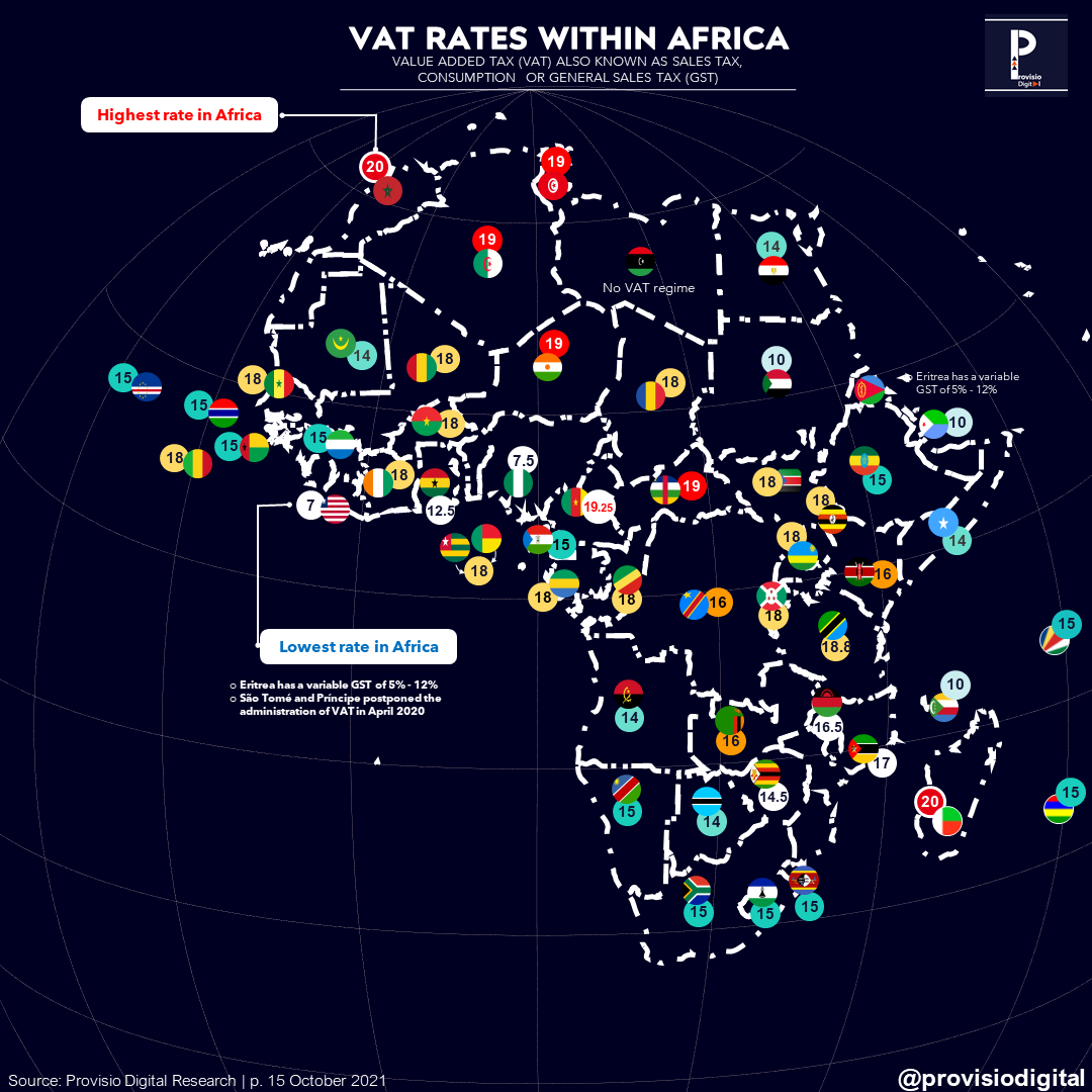 VAT rate within AFRICA