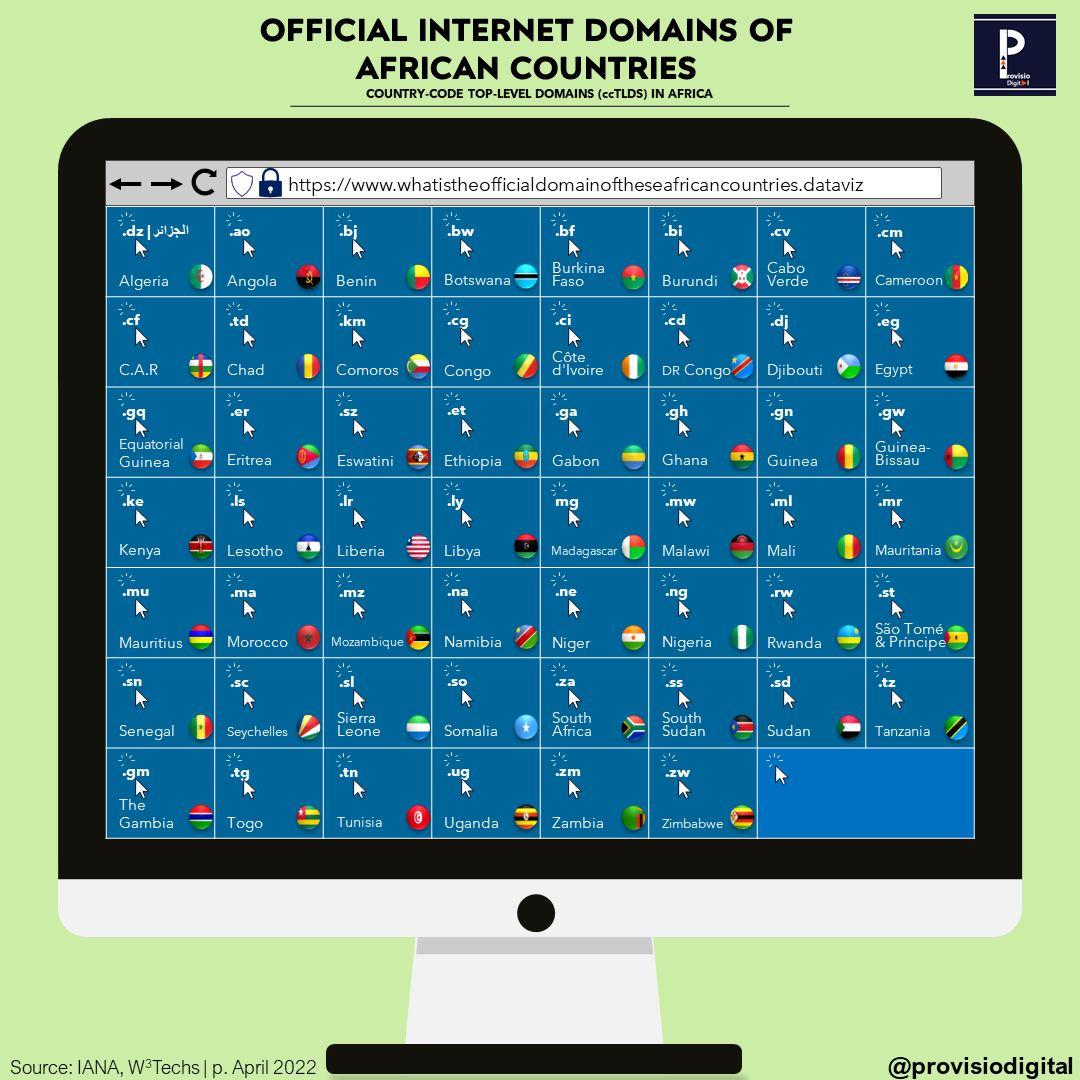 OFFICIAL INTERNET DOMAINS OF AFRICAN COUNTRIES