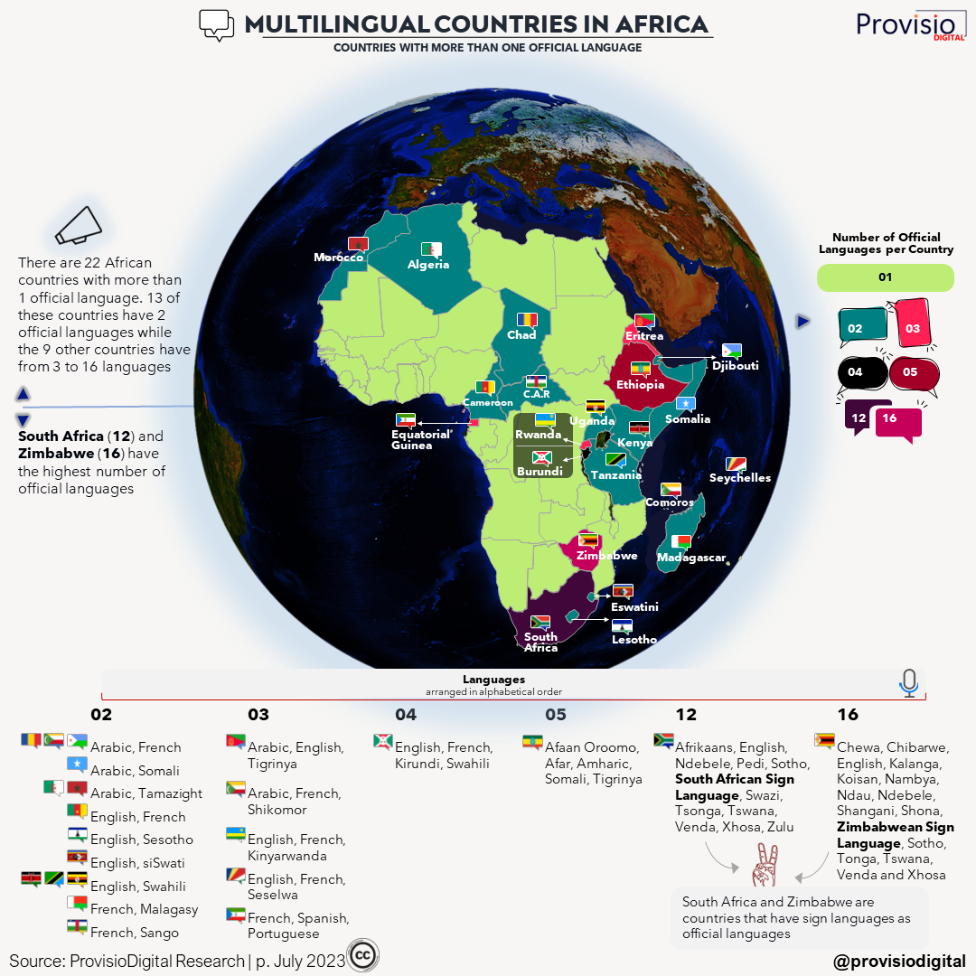 Multilingualism in Africa - countries that have more than 1 official language