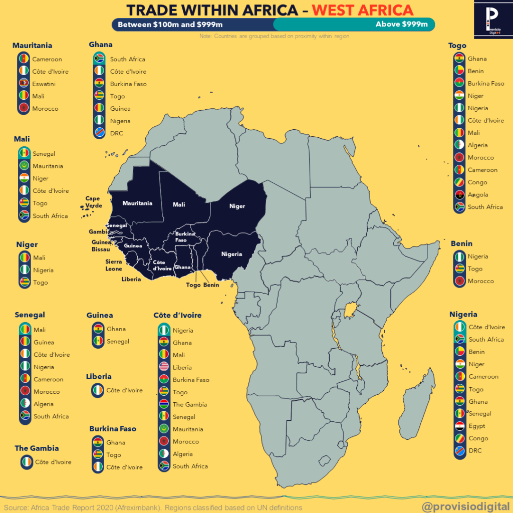 trade-within-africa-partners-across-regions-provisio-professional